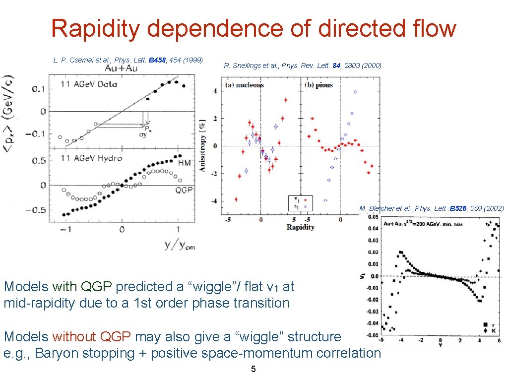 Rapidity dependence of directed flow L. P. Csernai et al. , Phys. Lett. B Rapidity dependence of directed flow L. P. Csernai et al. , Phys. Lett. B