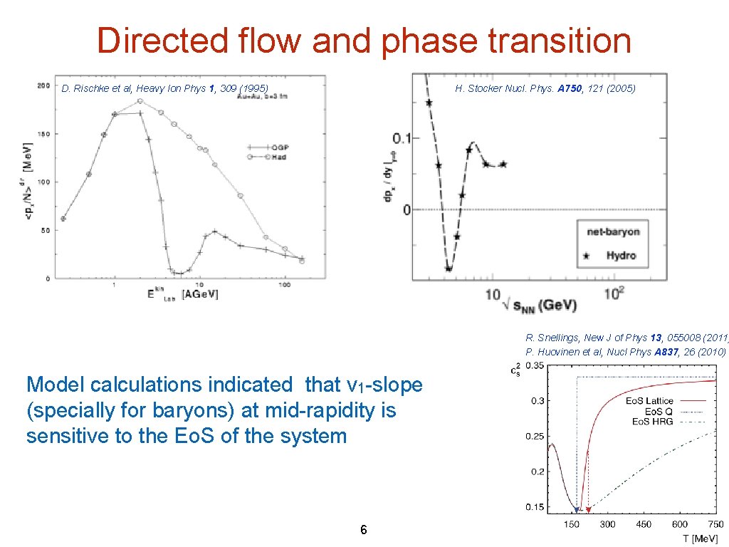 Directed flow and phase transition D. Rischke et al, Heavy Ion Phys 1, 309 Directed flow and phase transition D. Rischke et al, Heavy Ion Phys 1, 309