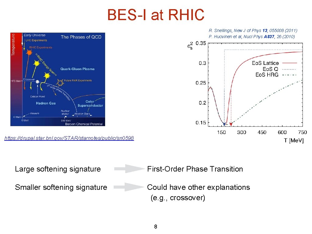 BES-I at RHIC R. Snellings, New J of Phys 13, 055008 (2011) P. Huovinen BES-I at RHIC R. Snellings, New J of Phys 13, 055008 (2011) P. Huovinen