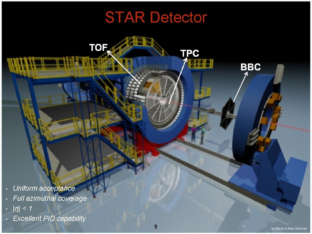 STAR Detector • • Uniform acceptance Full azimuthal coverage |η| < 1 Excellent PID STAR Detector • • Uniform acceptance Full azimuthal coverage |η| < 1 Excellent PID