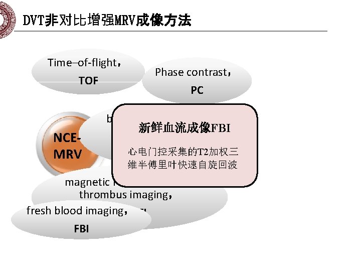 DVT非对比增强MRV成像方法 Time–of-flight， TOF NCEMRV Phase contrast， PC balanced steady-state 新鲜血流成像FBI free-precession， B-SSFP 心电门控采集的T 2加权三