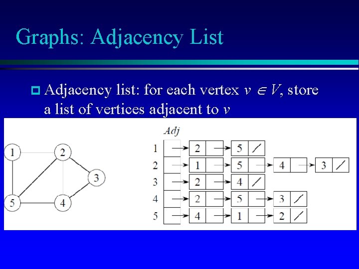 Graphs: Adjacency List p Adjacency list: for each vertex v V, store a list