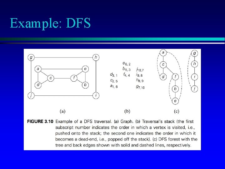 Example: DFS 