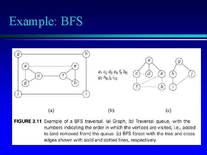 Example: BFS 