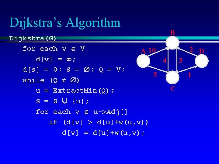 Dijkstra’s Algorithm B Dijkstra(G) for each v V 2 D A 10 d[v] =