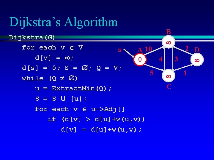 Dijkstra’s Algorithm B Dijkstra(G) for each v V 2 D s A 10 d[v]
