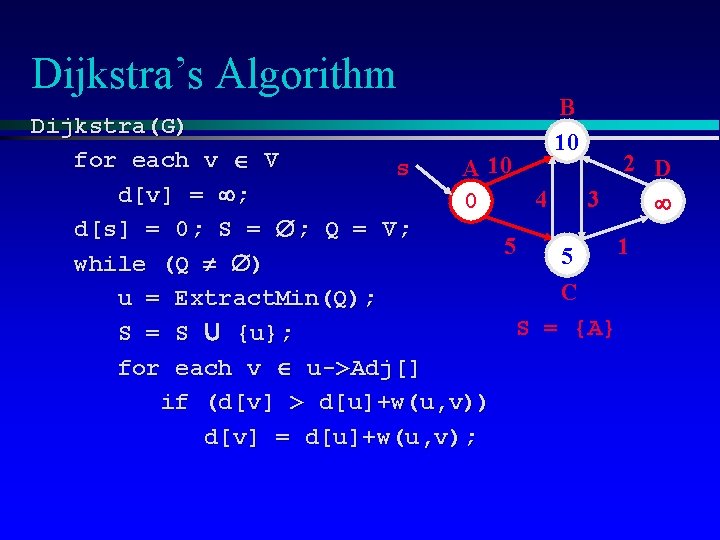 Dijkstra’s Algorithm B 10 Dijkstra(G) for each v V 2 D s A 10