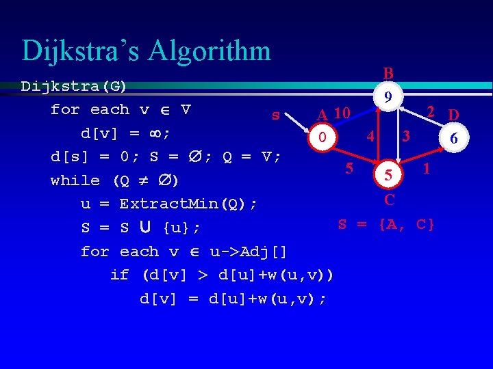 Dijkstra’s Algorithm B 9 Dijkstra(G) for each v V 2 D s A 10