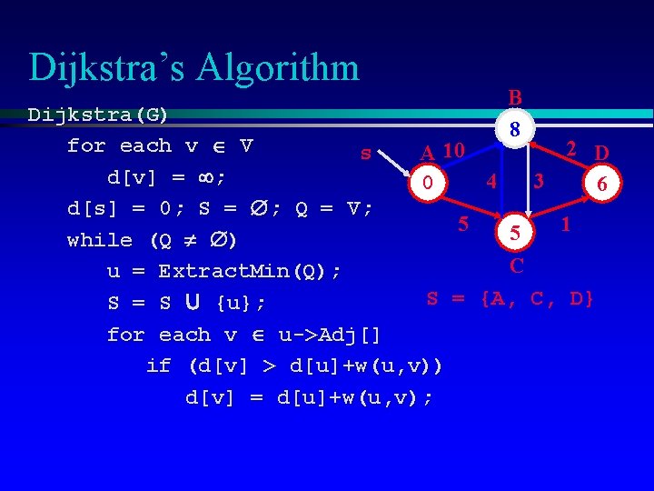 Dijkstra’s Algorithm B 8 Dijkstra(G) for each v V 2 D s A 10
