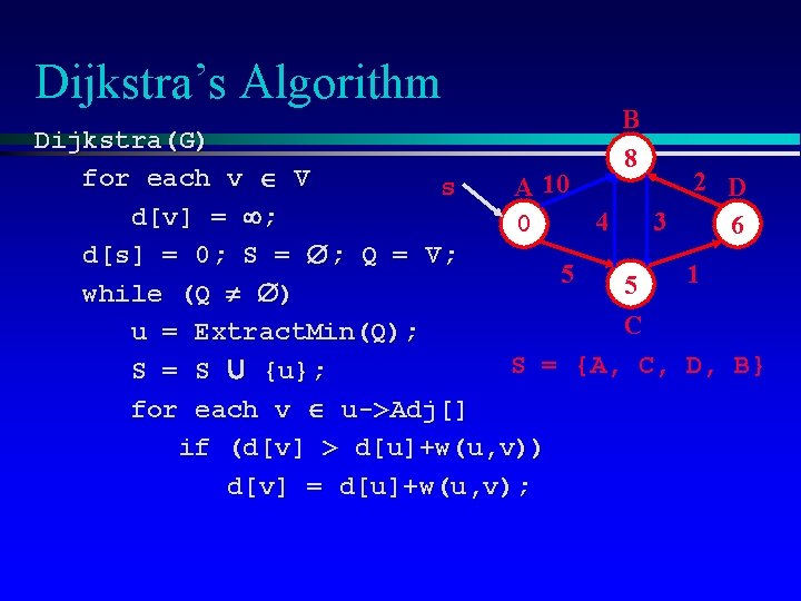 Dijkstra’s Algorithm B 8 Dijkstra(G) for each v V 2 D s A 10