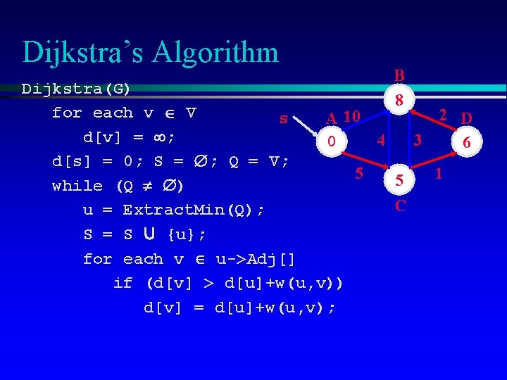Dijkstra’s Algorithm B 8 Dijkstra(G) for each v V 2 D s A 10