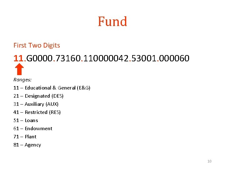 Fund First Two Digits 11. G 0000. 73160. 110000042. 53001. 000060 Ranges: 11 –