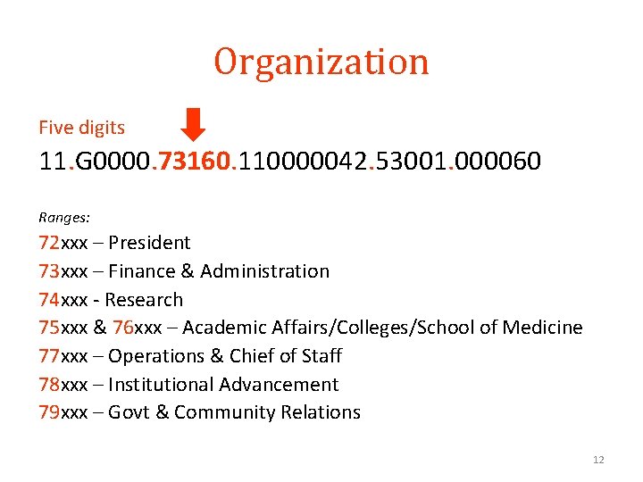 Organization Five digits 11. G 0000. 73160. 110000042. 53001. 000060 Ranges: 72 xxx –