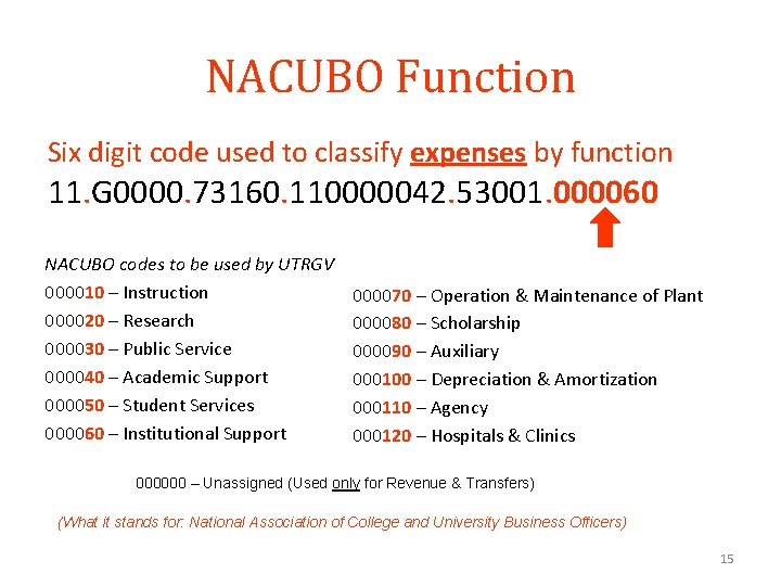 NACUBO Function Six digit code used to classify expenses by function 11. G 0000.