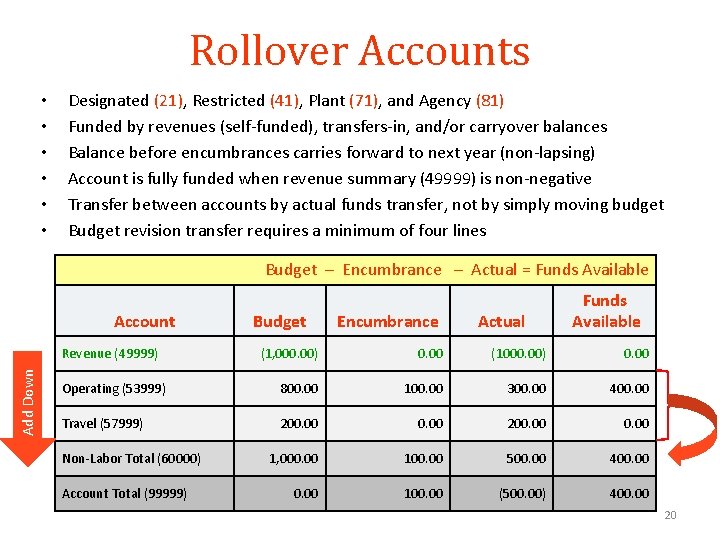 Rollover Accounts • • • Designated (21), Restricted (41), Plant (71), and Agency (81)