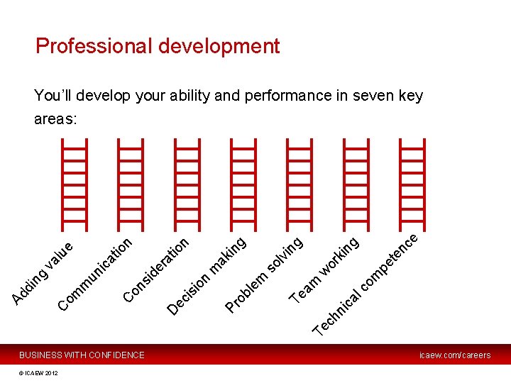 Professional development You’ll develop your ability and performance in seven key e co m