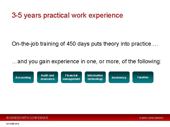 YEARSpractical PRACTICALwork WORKexperience EXPERIENCE 3 -53 -5 years On-the-job training of 450 days puts