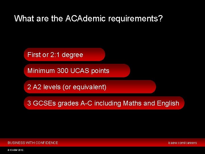 What are the ACAdemic requirements? First or 2: 1 degree Minimum 300 UCAS points