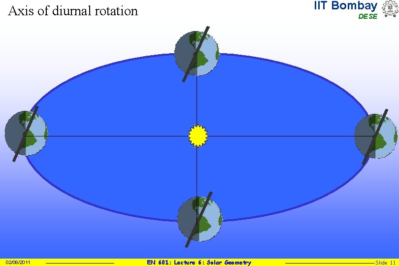 IIT Bombay Axis of diurnal rotation 02/08/2011 DESE EN 601: Lecture 6: Solar Geometry