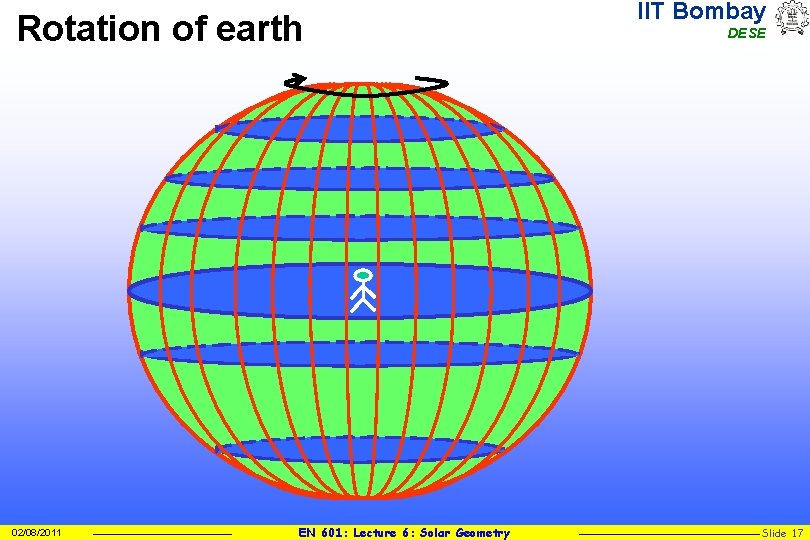 Rotation of earth 02/08/2011 EN 601: Lecture 6: Solar Geometry IIT Bombay DESE Slide