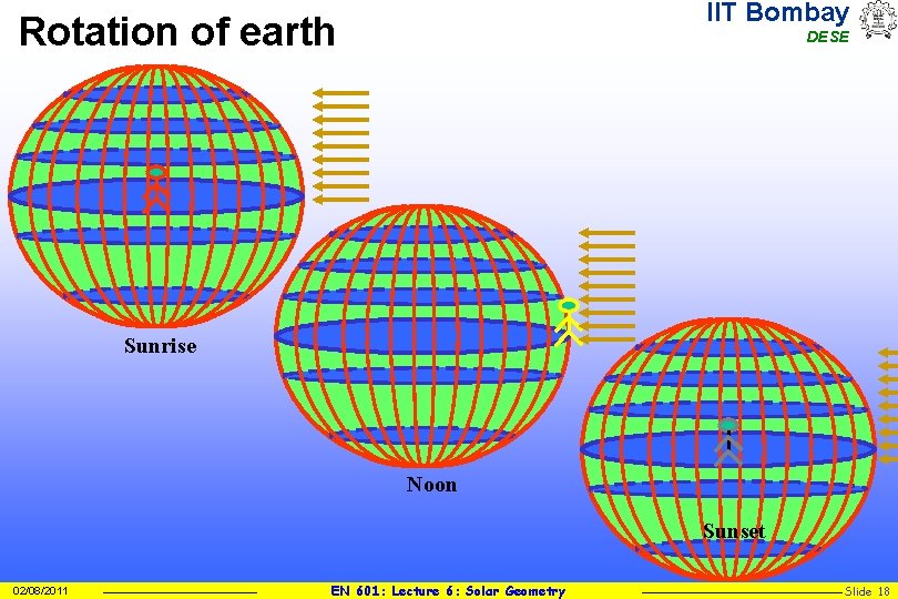 IIT Bombay Rotation of earth DESE Sunrise Noon Sunset 02/08/2011 EN 601: Lecture 6: