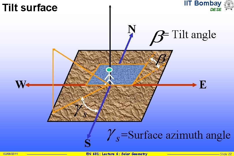 IIT Bombay Tilt surface DESE N W E S 02/08/2011 = Tilt angle =Surface