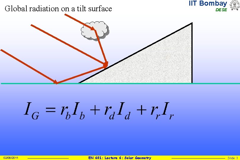 Global radiation on a tilt surface 02/08/2011 EN 601: Lecture 6: Solar Geometry IIT