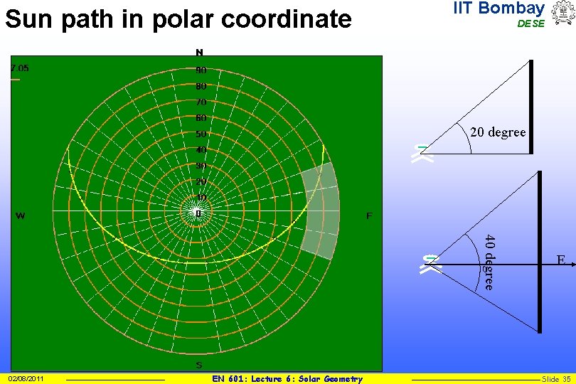 Sun path in polar coordinate IIT Bombay DESE 20 degree 40 degree 02/08/2011 EN