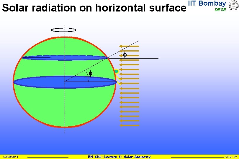 Solar radiation on horizontal surface IIT Bombay DESE f f 02/08/2011 EN 601: Lecture