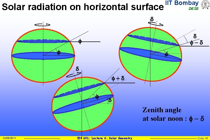 Solar radiation on horizontal surface IIT Bombay DESE d d f-d f f f