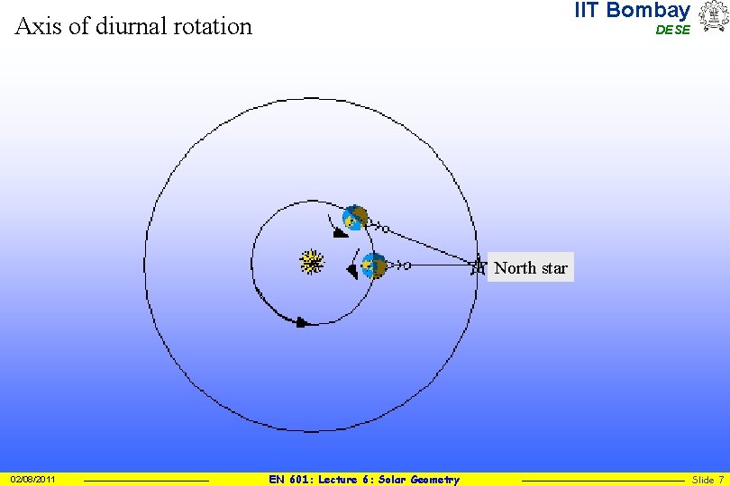 IIT Bombay Axis of diurnal rotation DESE North star 02/08/2011 EN 601: Lecture 6: