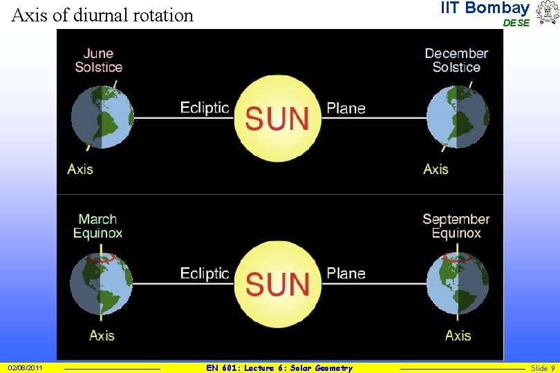 IIT Bombay Axis of diurnal rotation 02/08/2011 DESE EN 601: Lecture 6: Solar Geometry