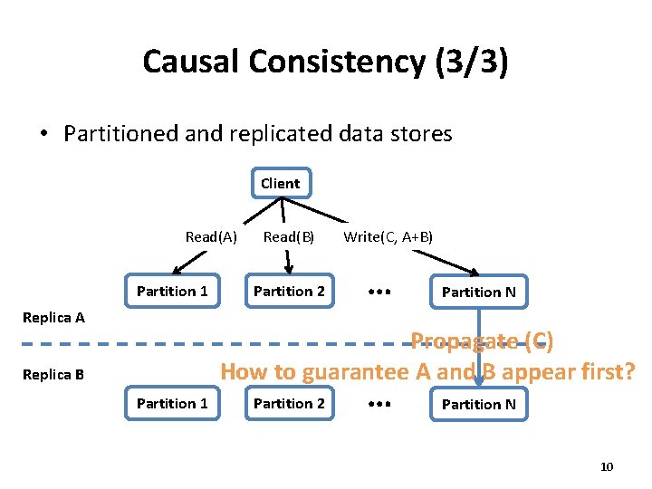 Causal Consistency (3/3) • Partitioned and replicated data stores Client Read(A) Partition 1 Replica