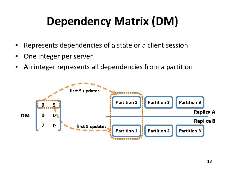 Dependency Matrix (DM) • Represents dependencies of a state or a client session •