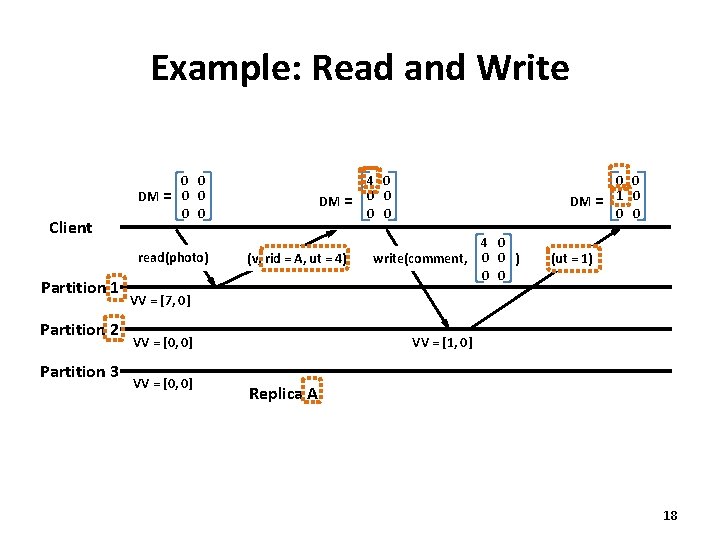 Example: Read and Write DM = Client 0 0 0 read(photo) Partition 1 Partition