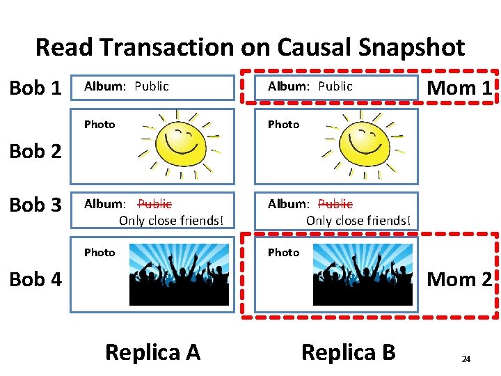 Read Transaction on Causal Snapshot Bob 1 Album: Public Photo Album: Public Only close