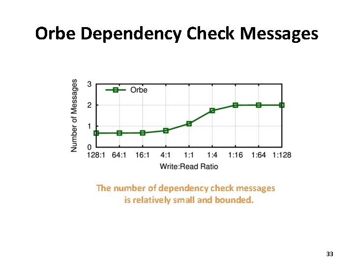 Orbe Dependency Check Messages The number of dependency check messages is relatively small and