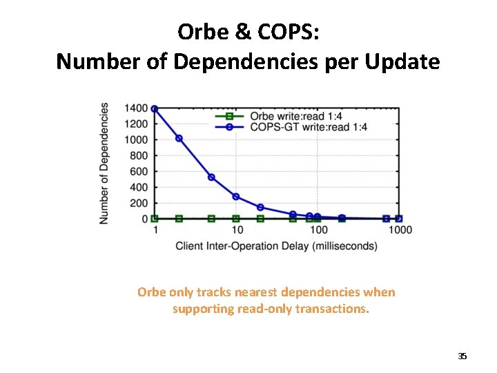 Orbe & COPS: Number of Dependencies per Update Orbe only tracks nearest dependencies when