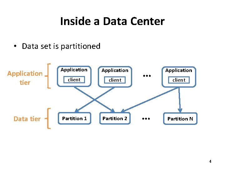 Inside a Data Center • Data set is partitioned Application tier Data tier Application