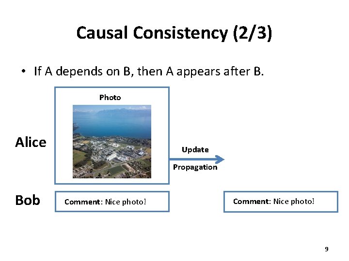 Causal Consistency (2/3) • If A depends on B, then A appears after B.