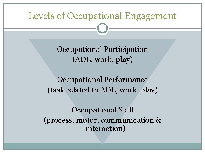 Levels of Occupational Engagement Occupational Participation (ADL, work, play) Occupational Performance (task related to Levels of Occupational Engagement Occupational Participation (ADL, work, play) Occupational Performance (task related to