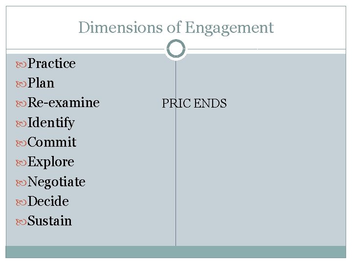 Dimensions of Engagement Practice Plan Re-examine Identify Commit Explore Negotiate Decide Sustain PRIC ENDS Dimensions of Engagement Practice Plan Re-examine Identify Commit Explore Negotiate Decide Sustain PRIC ENDS