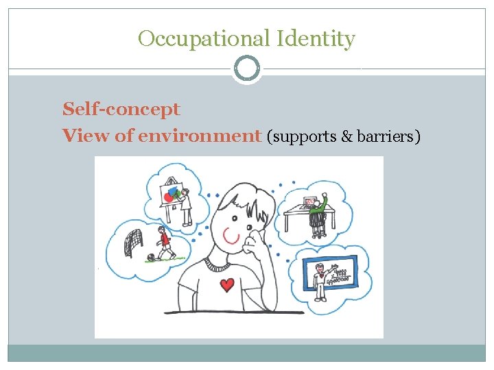 Occupational Identity Self-concept View of environment (supports & barriers) Occupational Identity Self-concept View of environment (supports & barriers)