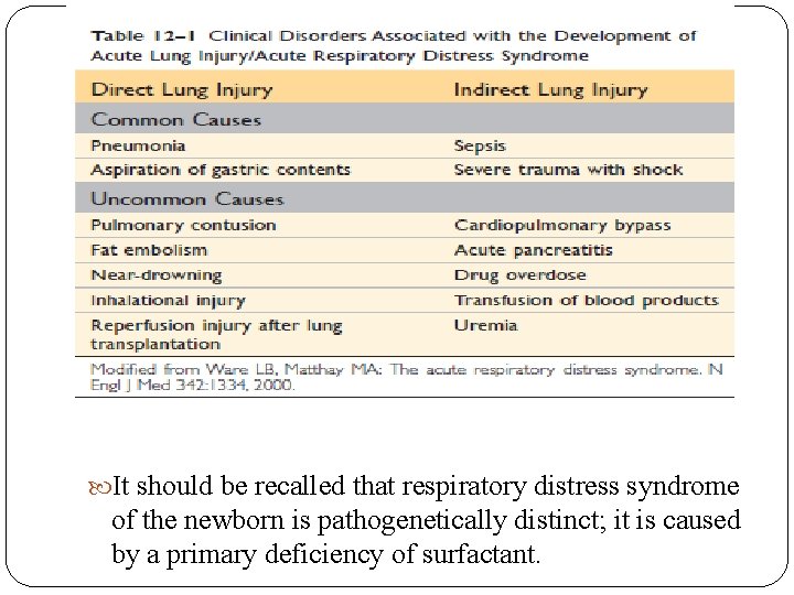  It should be recalled that respiratory distress syndrome of the newborn is pathogenetically