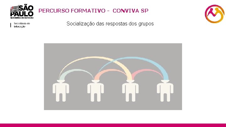 PERCURSO FORMATIVO - CONVIVA SP Socialização das respostas dos grupos 12 