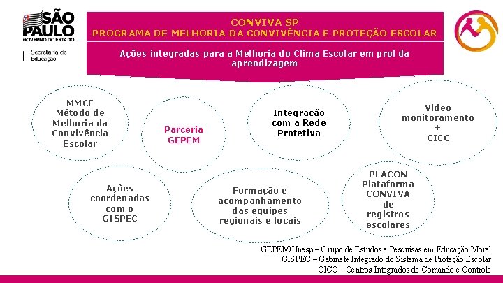 CONVIVA SP PROGRAMA DE MELHORIA DA CONVIVÊNCIA E PROTEÇÃO ESCOLAR 3 Ações integradas para