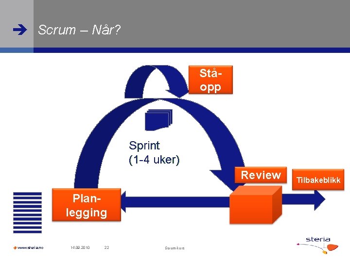  Scrum – Når? Ståopp Sprint (1 -4 uker) Review Planlegging www. steria. no