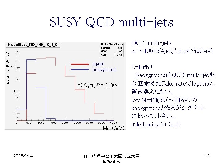 SUSY QCD multi-jets events/400 Ge. V QCD multi-jets σ～ 190 nb(4 jet以上, pt>50 Ge.