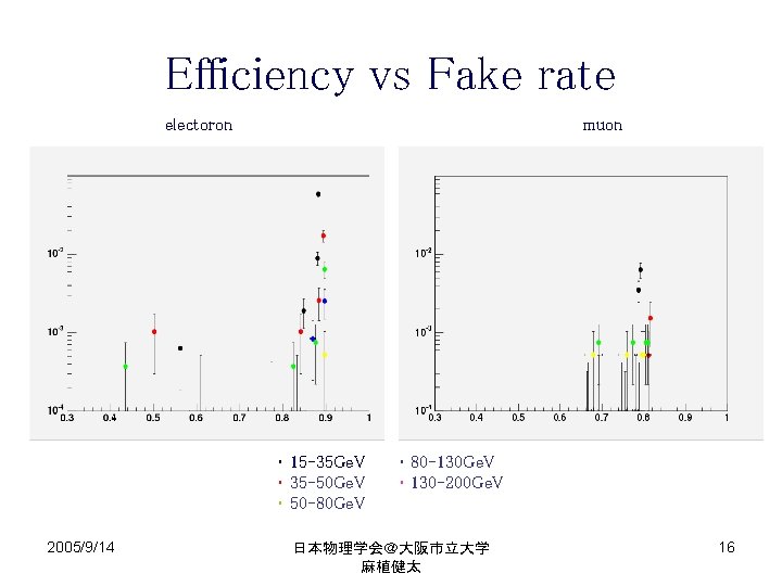 Efficiency vs Fake rate electoron muon ・ 15 -35 Ge. V ・ 35 -50