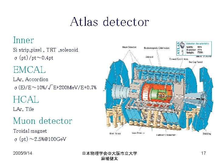 Atlas detector Inner Si strip, pixel , TRT , solenoid σ（pt）/pt～ 0. 4 pt